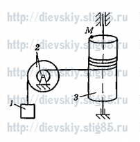 Рисунок к задаче 15 из сборника В.А. Диевского.